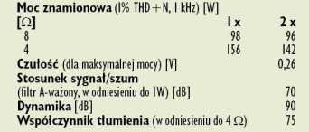 Rys. 4. Dane techniczne.