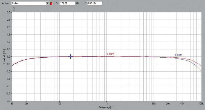 Rys. 1. Pasmo przenoszenia