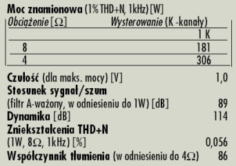 Rys. 4. P1 - dane techniczne