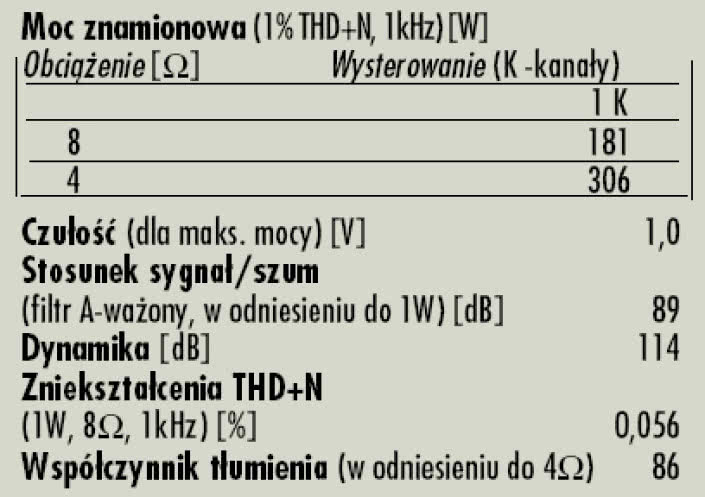 Rys. 4. P1 - dane techniczne