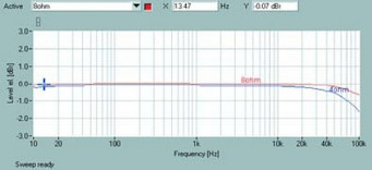 Rys. 1. P90 - pasmo przenoszenia