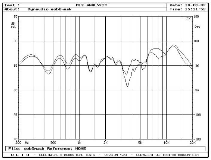 Rys. 3.3b - Audience 42W - wpływ maskownicy.