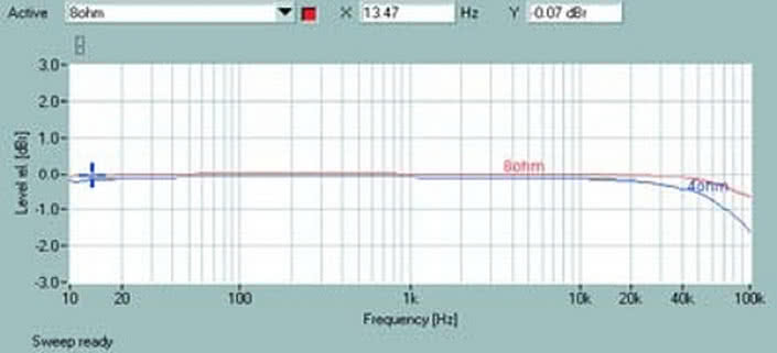 Rys. 1. P90 - pasmo przenoszenia