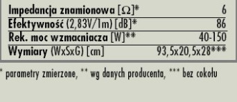 Rys. 7. Dane techniczne