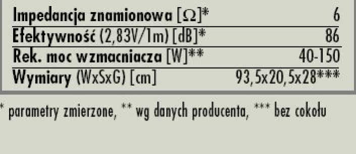 Rys. 7. Dane techniczne