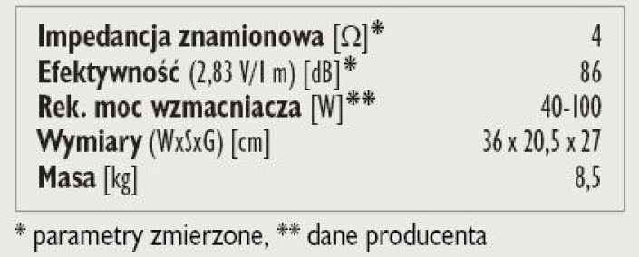 Rys. 3. Dane techniczne.