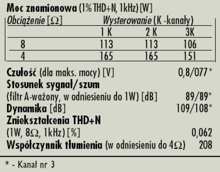 Rys. 4. P90 - dane techniczne
