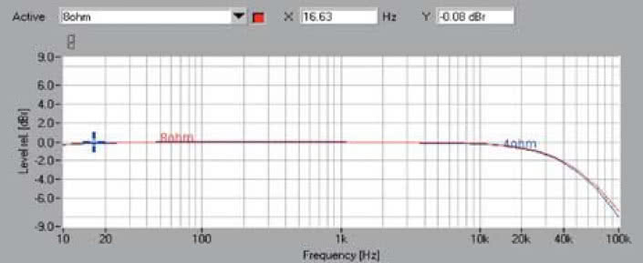 Rys. 1. Pasmo przenoszenia.