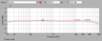 Rys. 1. Harman Kardon HK 3770 - pasmo przenoszenia.