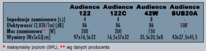 Rys. 7. Dane techniczne.