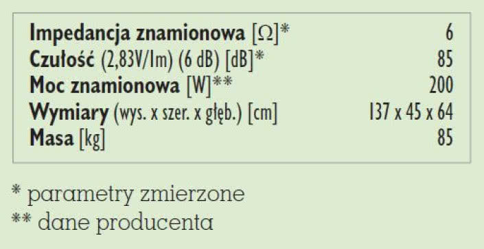 Rys. 4. Dane techniczne.