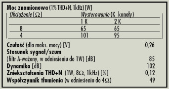 Rys. 4. Dane techniczne.