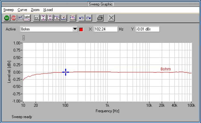 Rys. 1. Pasmo przenoszenia