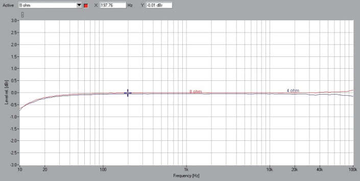 Rys. 1. NAD C316BEE V2 - pasmo przenoszenia.