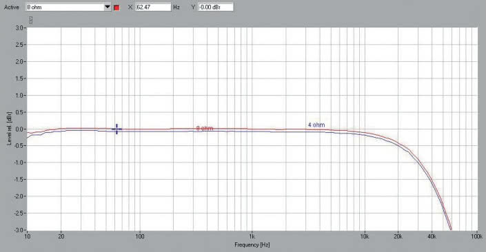 Rys. 1. Pasmo przenoszenia