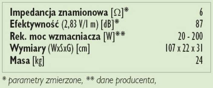 Rys. 3. Dane techniczne.