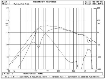 Rys. 2 - źródła niskich częstotliwości, pomiar sinusoidą w polu bliskim.