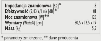 Rys. 3. Dane techniczne.
