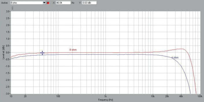 Rys. 1. Pasmo przenoszenia