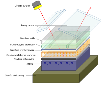 Co to jest LCOS (DiLA)?