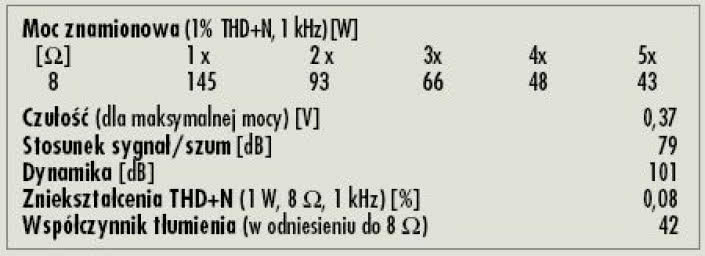 Rys. 4. Dane techniczne
