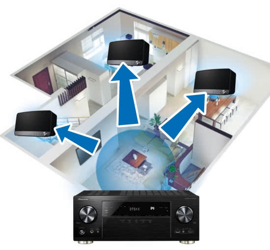 Pioneer: nowy, bezprzewodowy system dystrybucji dźwięku multi-room FlareConnect