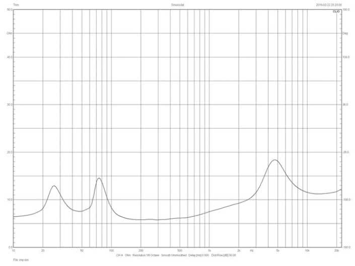 Rys. 2. JBL 4306 - charakterystyka modułu impedancji.