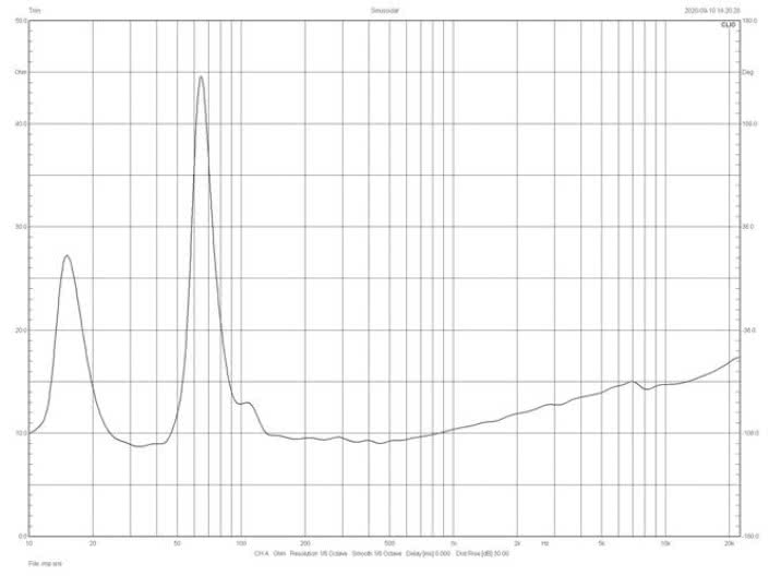 Rys. 2. Vigo Classic, (plus tweeter), charakterystyka
modułu impedancji.