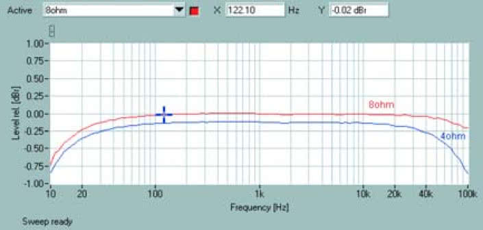Rys. 1. Pasmo przenoszenia.