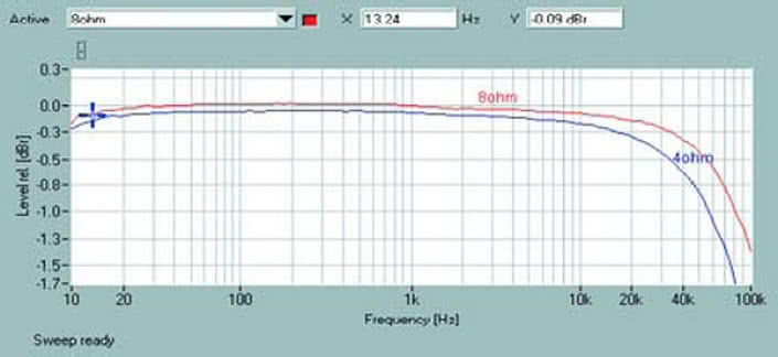 Rys. 1. Pasmo przenoszenia