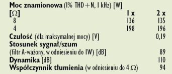 Rys. 4. Dane techniczne.