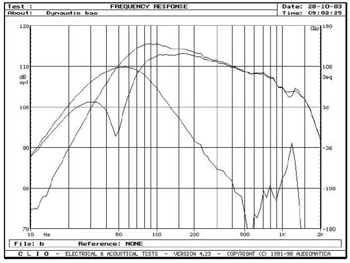 Rys. 2 - działanie bass-reflexu.