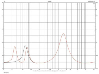 Rys. 2. Q-ACOUSTIC Q 3050i  - charakterystyka modułu impedancji.