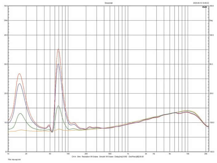 Rys. 4. Vigo EX (plus tweeter), charakterystyka
modułu impedancji.