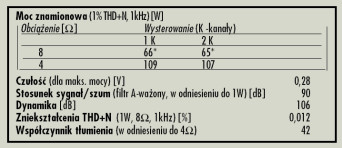 Rys. 4.Dane techniczne.
