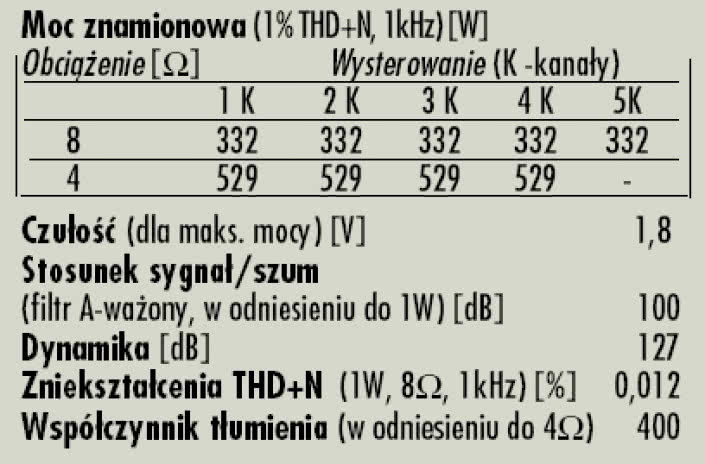 Rys. 4. Dane techniczne