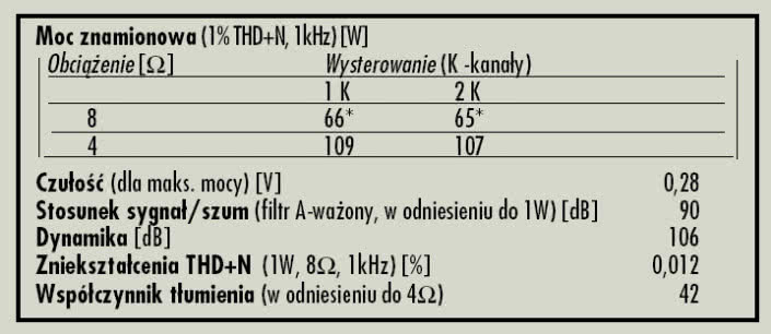 Rys. 4.Dane techniczne.