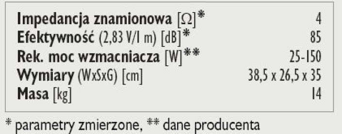 Rys. 3. Dane techniczne.