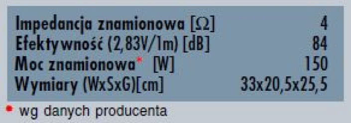 Rys. 5. - Dane techniczne.