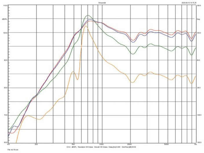 Rys. 8. Vigo EX, charakterystyki niskich
częstotliwości przy różnych napięciach
zasilania elektromagnesu.