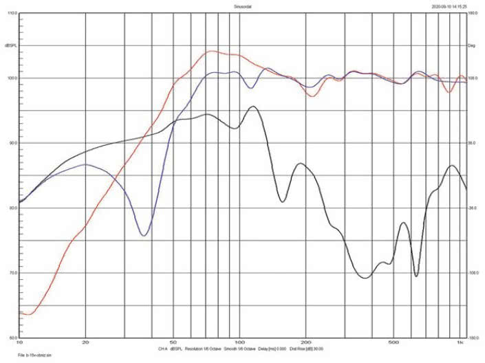 Rys. 9. Vigo EX, charakterystyki niskich
częstotliwości - oddzielnie promieniowanie
głośnika, otworu i wypadkowa przy napięciu
15V zasilania elektromagnesu.