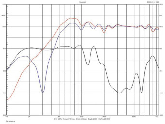 Rys. 10. Vigo Classic, charakterystyki niskich
częstotliwości - oddzielnie promieniowanie
głośnika, otworu i wypadkowa.