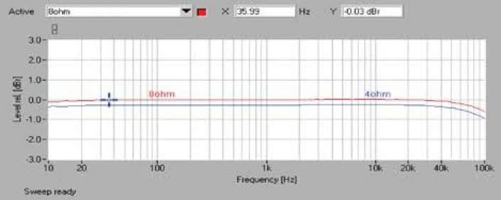 Rys. 1. Pasmo przenoszenia.