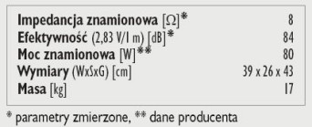 Rys.3. Dane techniczne.