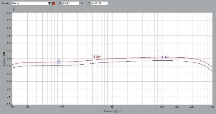 Rys.1. Gryphon Diablo 120 - pasmo przenoszenia