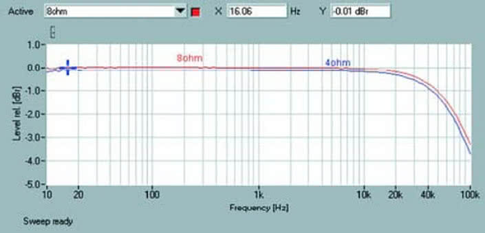 Rys. 1. Pasmo przenoszenia