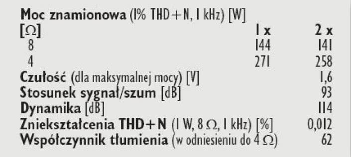 Rys. 4. Dane techniczne.
