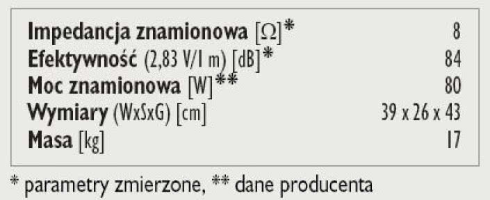 Rys.3. Dane techniczne.