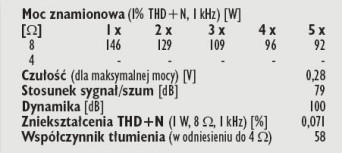 Rys. 4. Dane techniczne