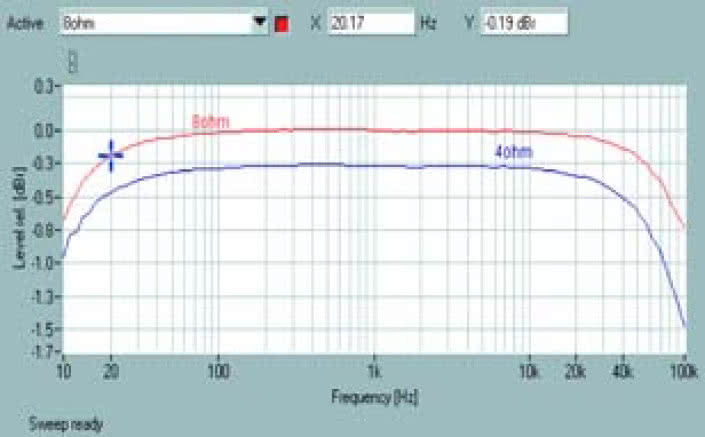 Rys. 1. Pasmo przenoszenia.